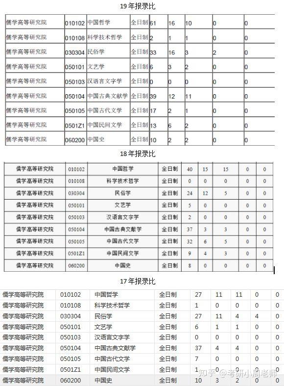 山东省社会主义学院_山东社会科学院_山东省社会科学院