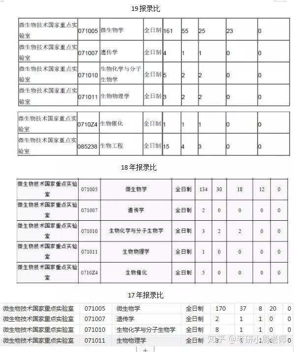 山东社会科学院_山东省社会科学院_山东省社会主义学院