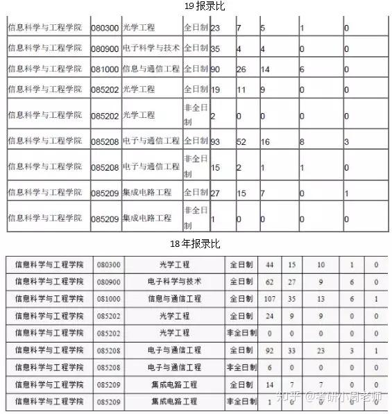 山东省社会科学院_山东省社会主义学院_山东社会科学院