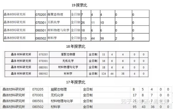 山东省社会科学院_山东社会科学院_山东省社会主义学院