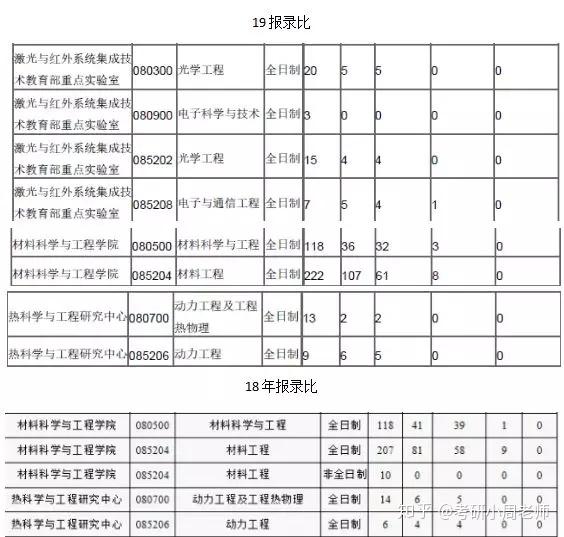 山东社会科学院_山东省社会科学院_山东省社会主义学院