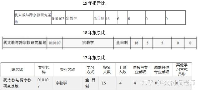 山东省社会科学院_山东省社会主义学院_山东社会科学院