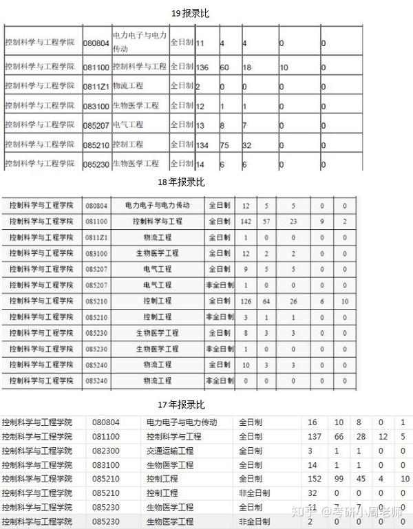 山东社会科学院_山东省社会科学院_山东省社会主义学院