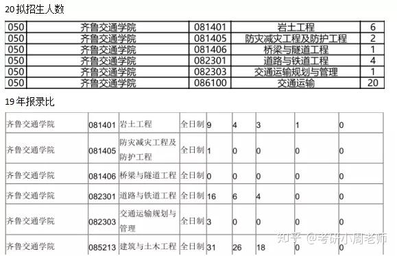 山东社会科学院_山东省社会科学院_山东省社会主义学院