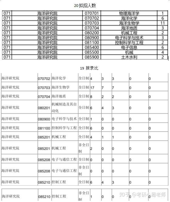 山东社会科学院_山东省社会主义学院_山东省社会科学院