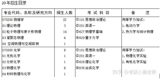 山东社会科学院_山东省社会科学院_山东省社会主义学院