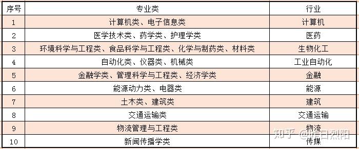 文史类就业方向_文史类专业就业排名_就业文史排名类专业有哪些