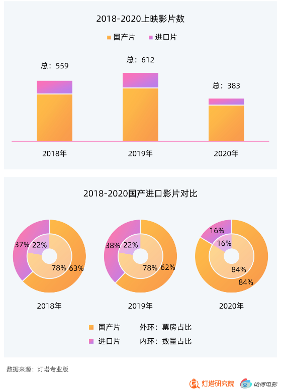 历史电影票房排行_电影史票房排名_电影排行榜票房历史