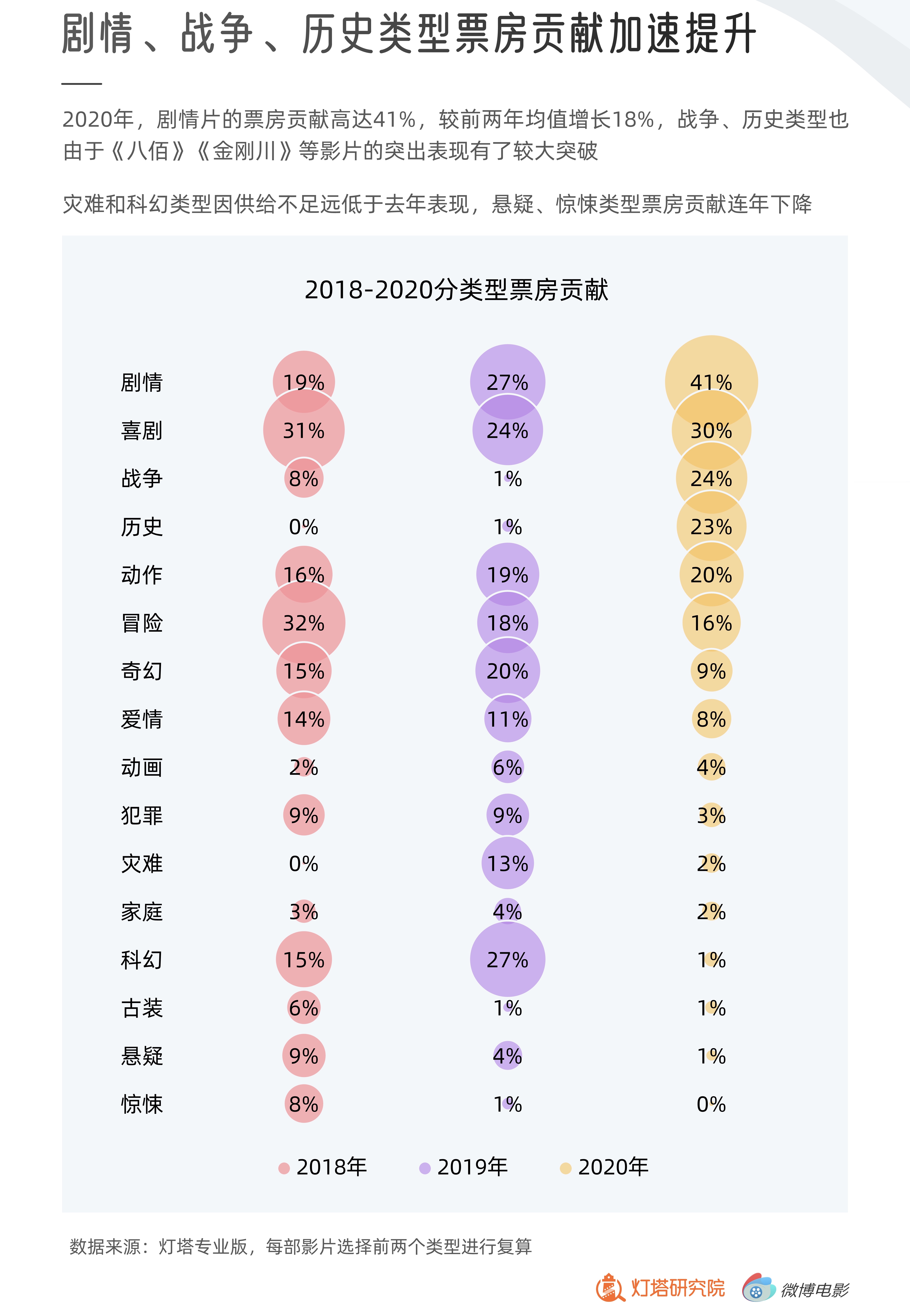 电影史票房排名_历史电影票房排行_电影排行榜票房历史