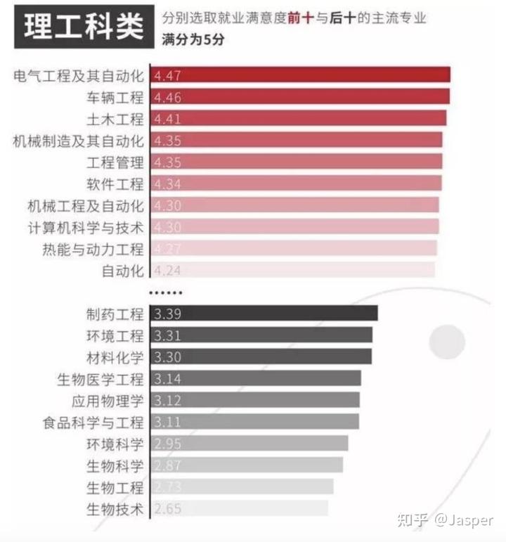 文史类专业就业排名_好就业的文史类专业有哪些_就业文史排名类专业大学