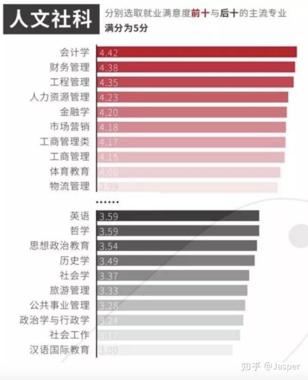 文史类专业就业排名_好就业的文史类专业有哪些_就业文史排名类专业大学