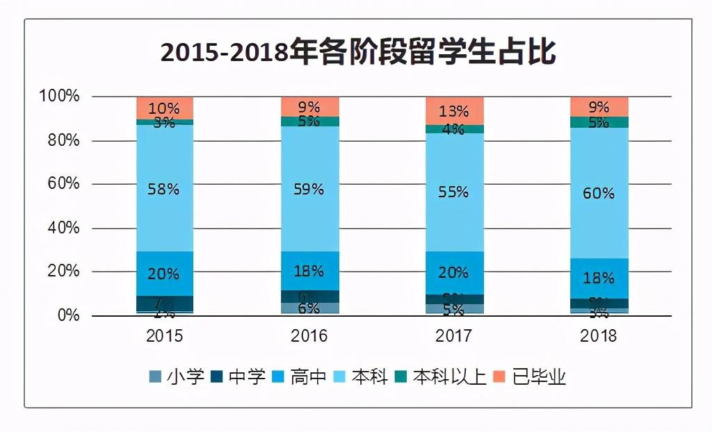 英国学校_英国学校排名前100_英国学校复活节假期放多久