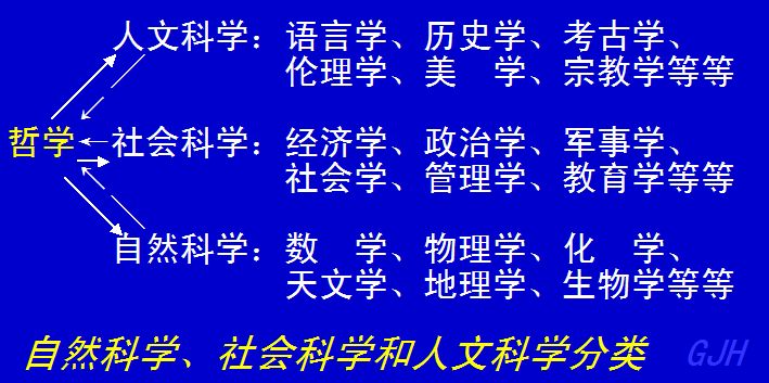 人文社会科学定义_人文和社会科学_人文社会科学的科学性