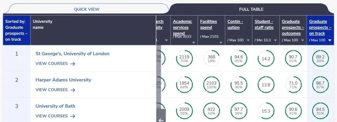 英国学校_英国学校排行_英国学校雅思成绩要求