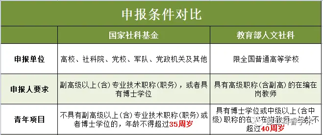 人文和社会科学_人文社会科学定义_人文社会科学指的是什么