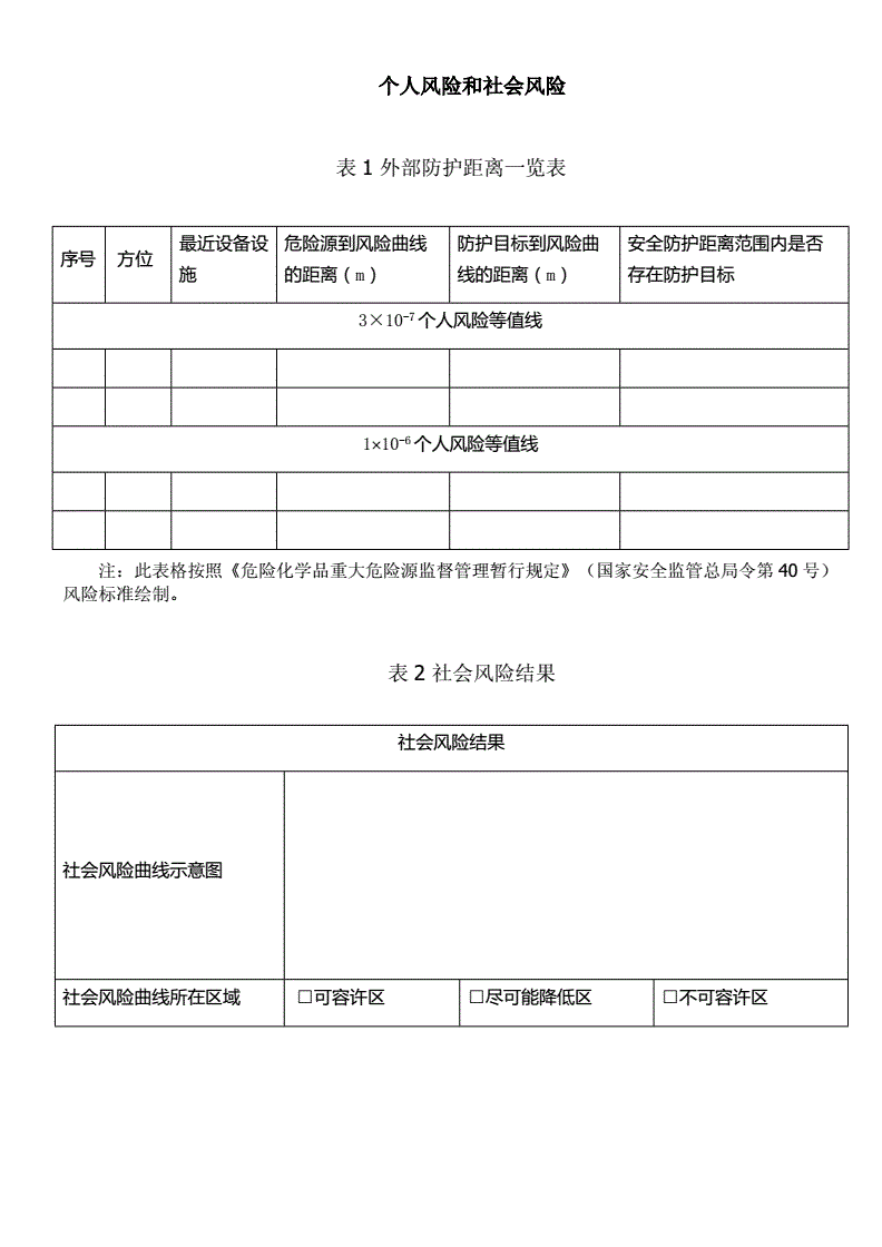 个人风险和社会风险一览表.docx 1页VIP