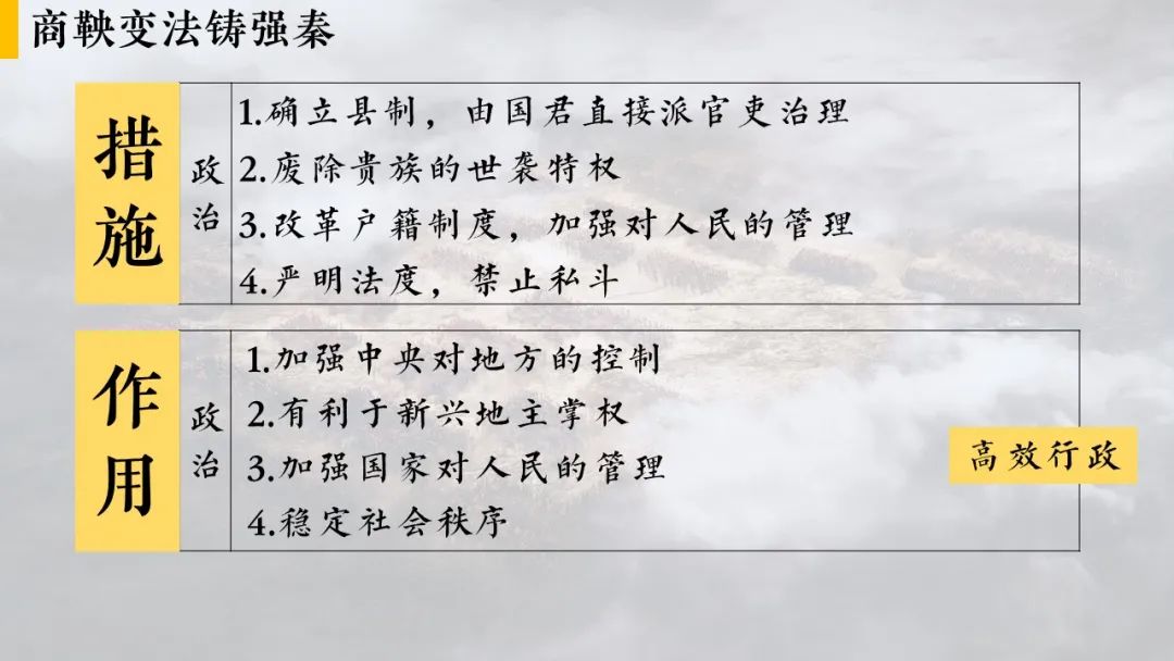 战国社会特点以什么为主_战国特征时期社会变化_战国时期的社会特征