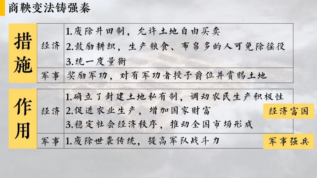 战国特征时期社会变化_战国社会特点以什么为主_战国时期的社会特征