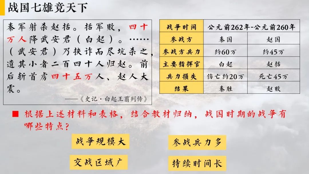 战国特征时期社会变化_战国时期的社会特征_战国社会特点以什么为主