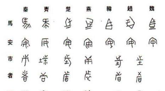 中国汉字历史_中国汉字的历史资料_中国汉字的厉史