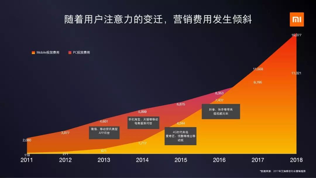 小米探索_小米探索版充电宝_小米探索版手机