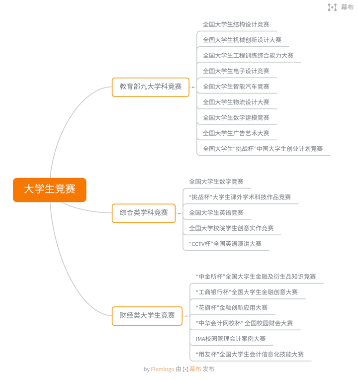 中华全国学生联合会是什么级别_中华全国学生联合会是干什么的_中华全国学生联合会