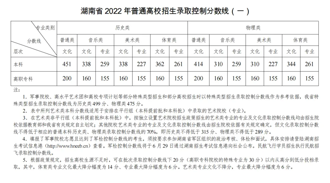 文史类艺术类_文史艺术类专业_艺术文和文史类