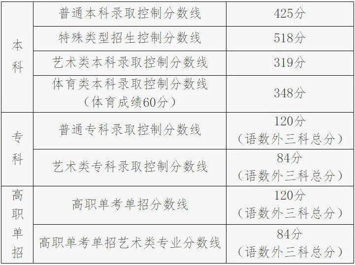 文史艺术类专业_艺术文和文史类_文史类艺术类