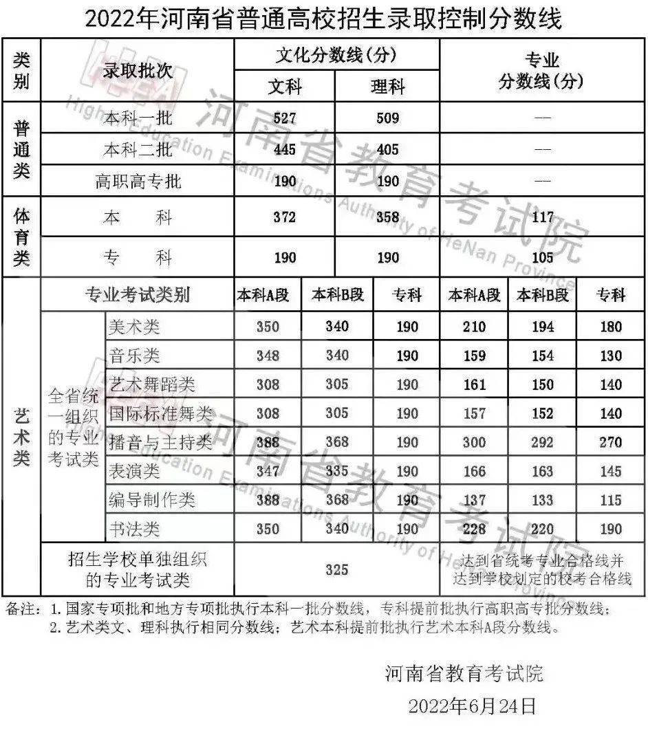 文史艺术类专业_文史类艺术类_艺术文和文史类