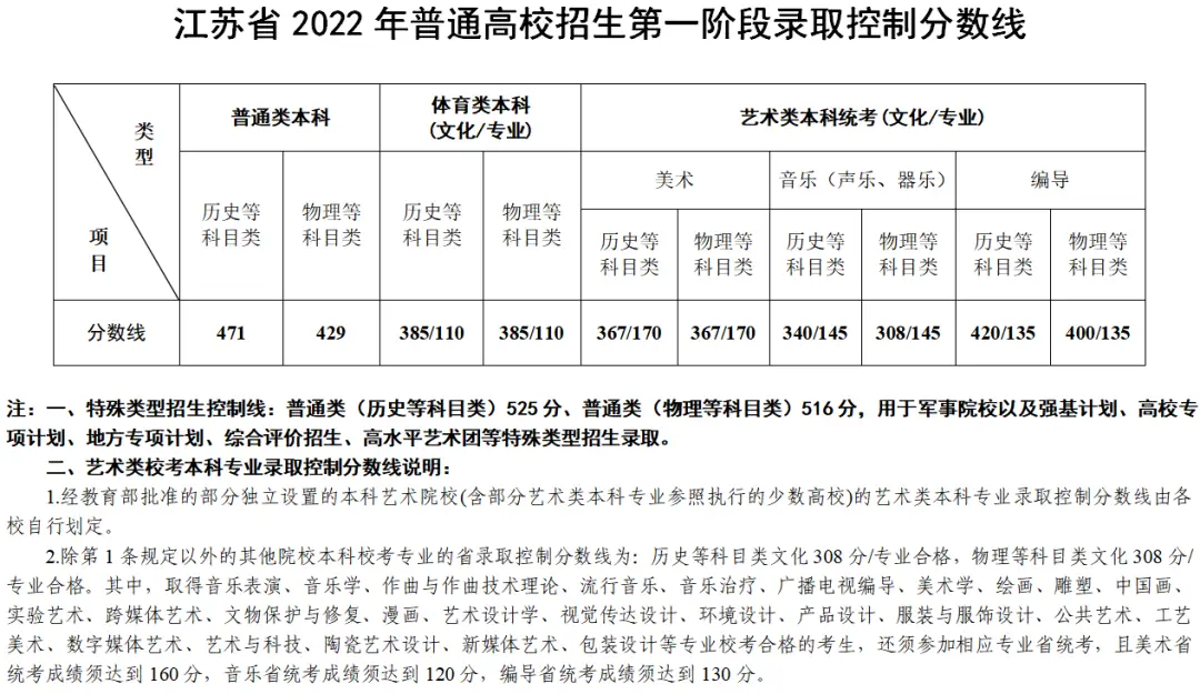 文史类艺术类_艺术文和文史类_文史艺术类专业