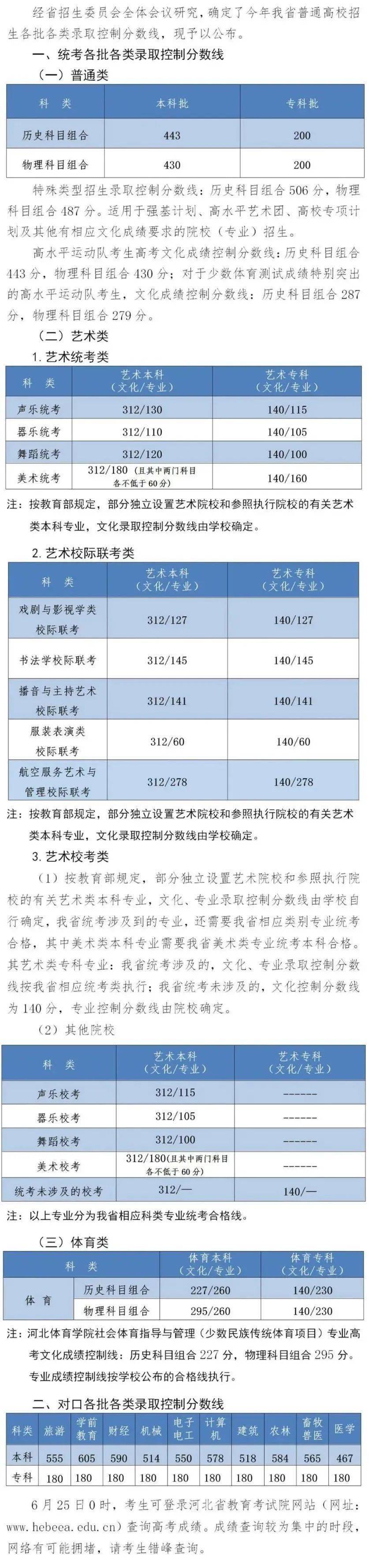 文史类艺术类_艺术文和文史类_文史艺术类专业