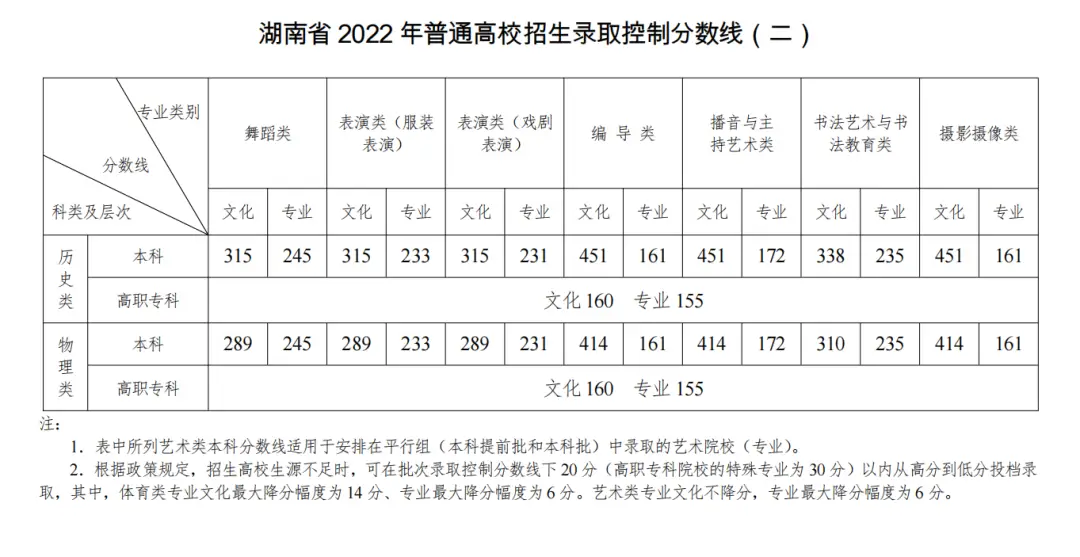 艺术文和文史类_文史类艺术类_文史艺术类专业