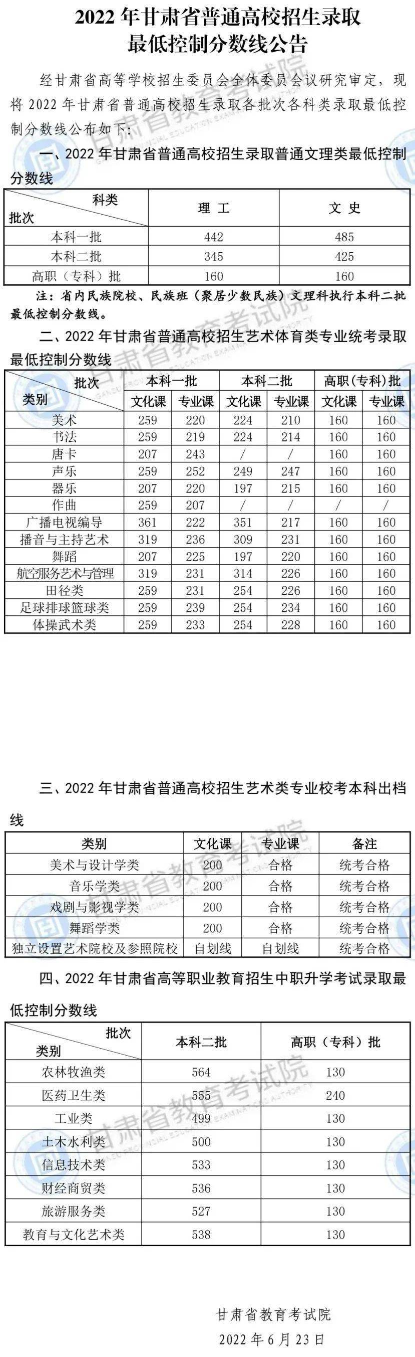 艺术文和文史类_文史艺术类专业_文史类艺术类