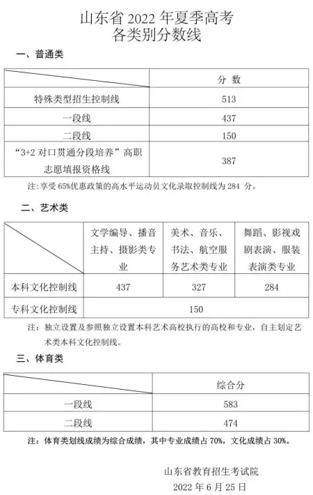 艺术文和文史类_文史类艺术类_文史艺术类专业