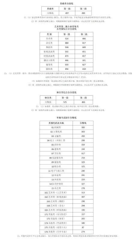 文史类艺术类_艺术文和文史类_文史艺术类专业