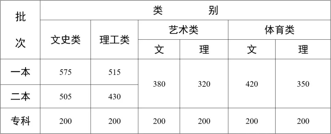 文史艺术类专业_文史类艺术类_艺术文和文史类