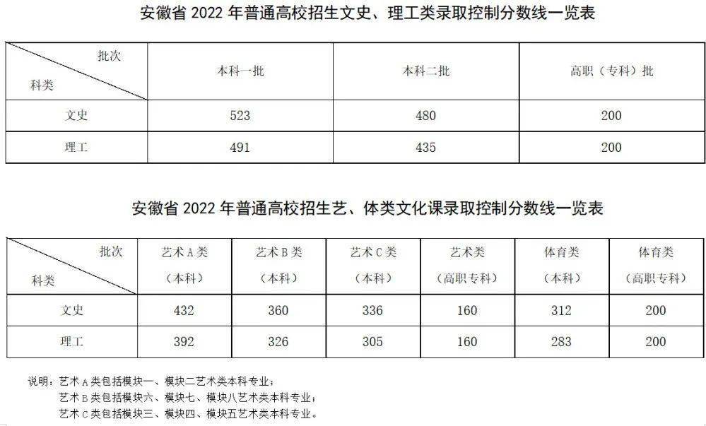 文史艺术类专业_文史类艺术类_艺术文和文史类