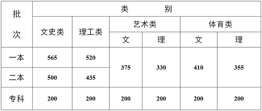 艺术文和文史类_文史类艺术类什么意思_文史艺术类咋样填报志愿