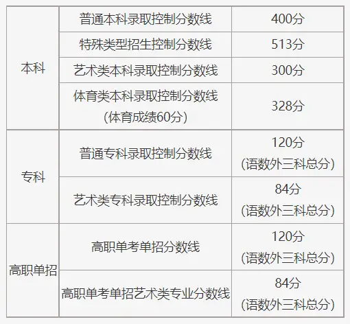 文史艺术类咋样填报志愿_艺术文和文史类_文史类艺术类什么意思