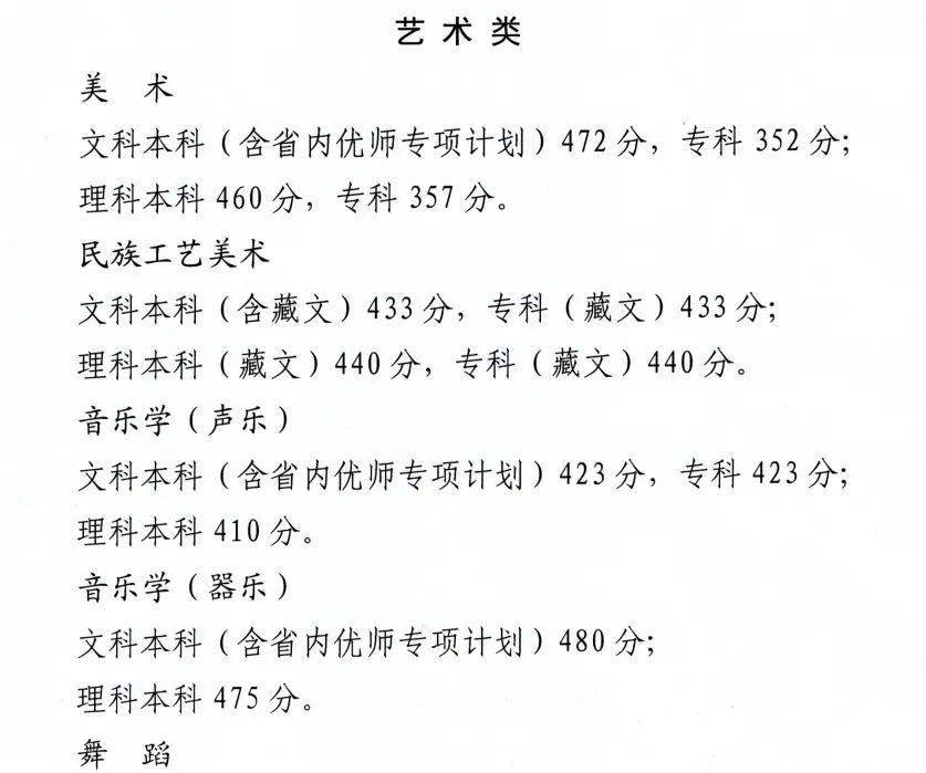 文史艺术类咋样填报志愿_艺术文和文史类_文史类艺术类什么意思