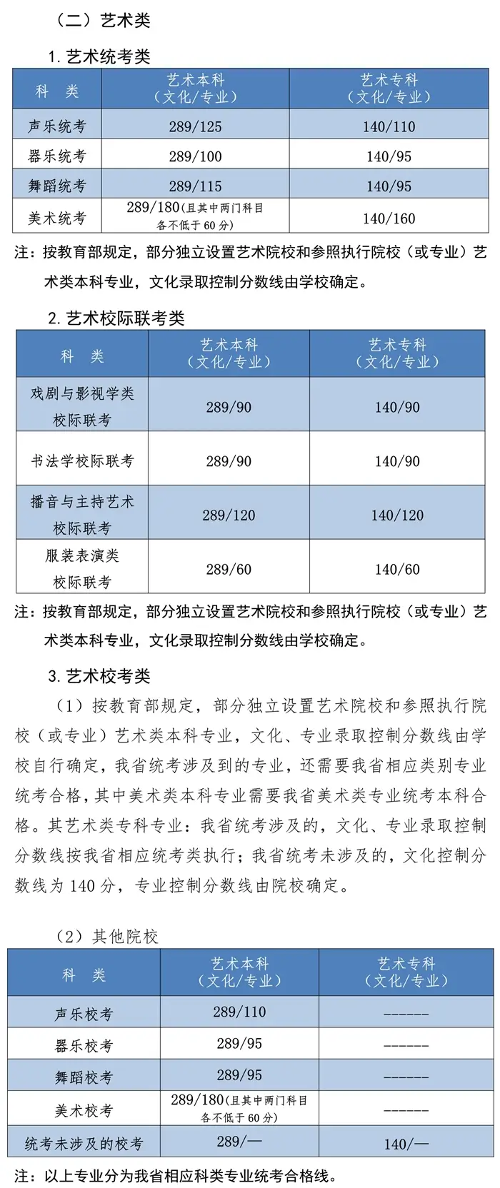 艺术文和文史类_文史艺术类咋样填报志愿_文史类艺术类什么意思