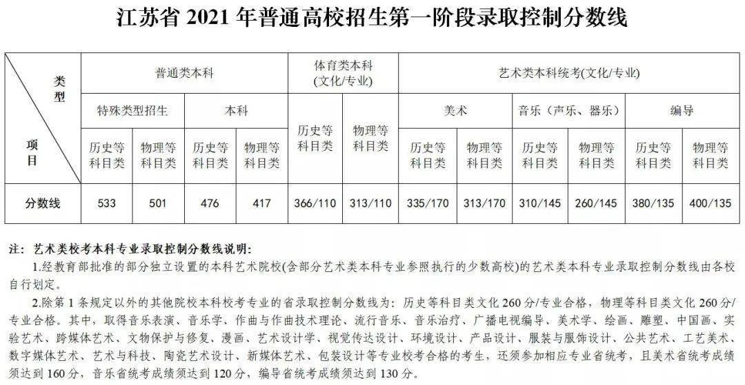 文史艺术类咋样填报志愿_文史类艺术类什么意思_艺术文和文史类