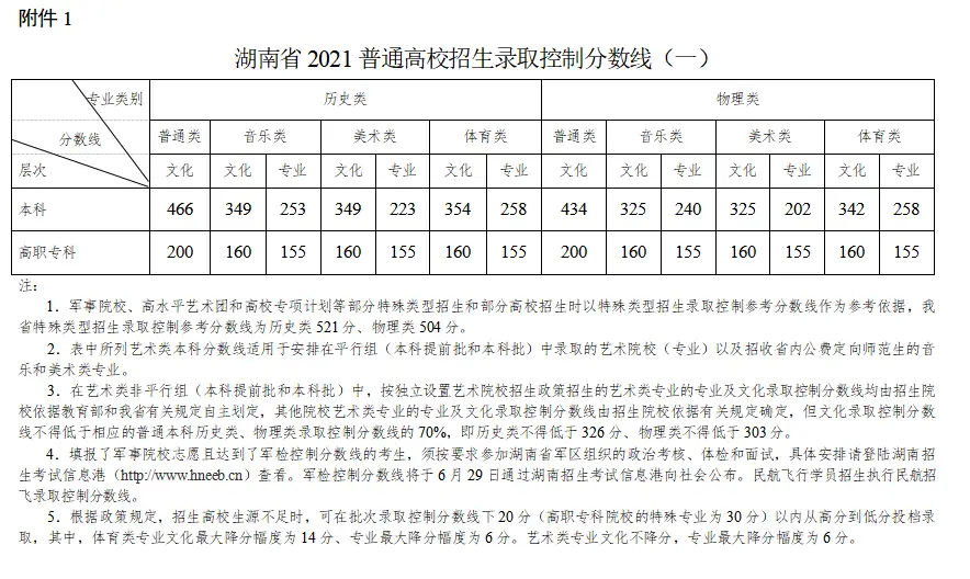 文史艺术类咋样填报志愿_文史类艺术类什么意思_艺术文和文史类