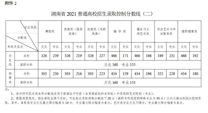 文史艺术类咋样填报志愿_艺术文和文史类_文史类艺术类什么意思