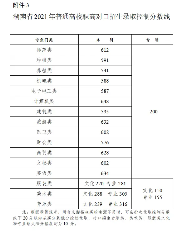 文史艺术类咋样填报志愿_艺术文和文史类_文史类艺术类什么意思