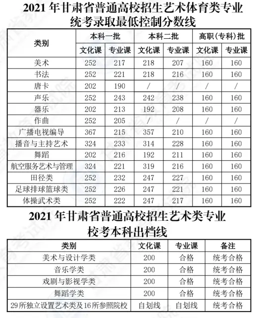 文史艺术类咋样填报志愿_文史类艺术类什么意思_艺术文和文史类