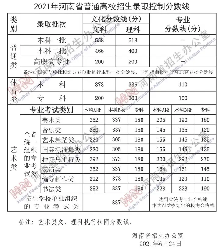 文史艺术类咋样填报志愿_文史类艺术类什么意思_艺术文和文史类