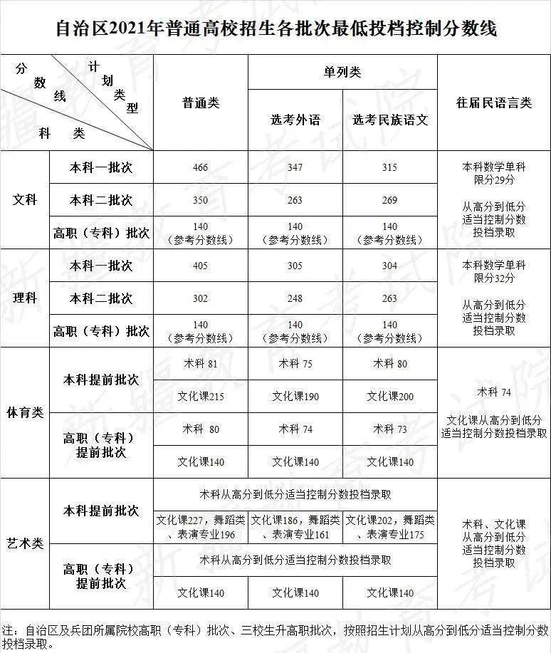 文史类艺术类什么意思_艺术文和文史类_文史艺术类咋样填报志愿