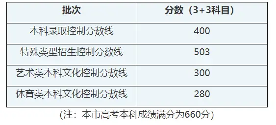 文史类艺术类什么意思_艺术文和文史类_文史艺术类咋样填报志愿