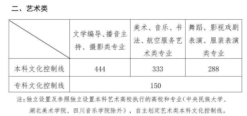 文史艺术类咋样填报志愿_文史类艺术类什么意思_艺术文和文史类